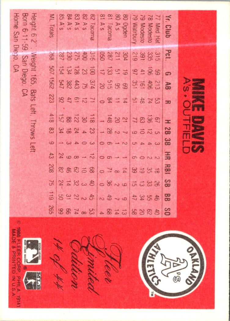 1987 Fleer Limited Edition Mike Davis