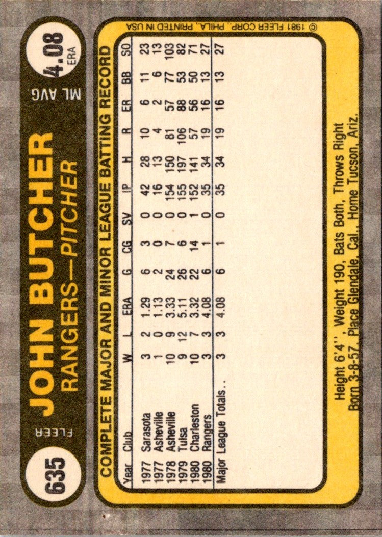 1981 Fleer John Butcher