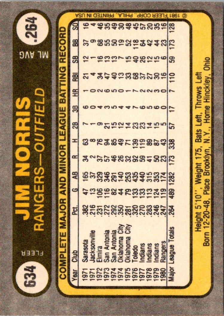 1981 Fleer Jim Norris