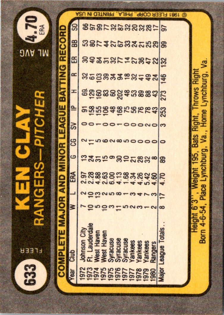 1981 Fleer Ken Clay