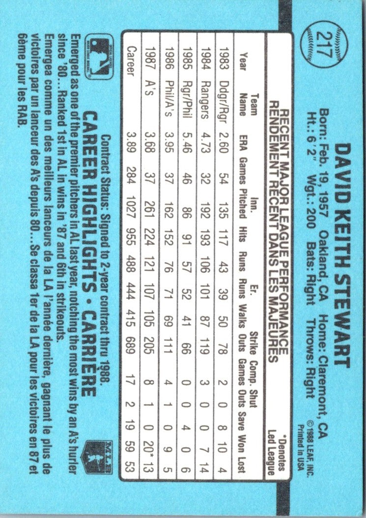 1988 Leaf Dave Stewart