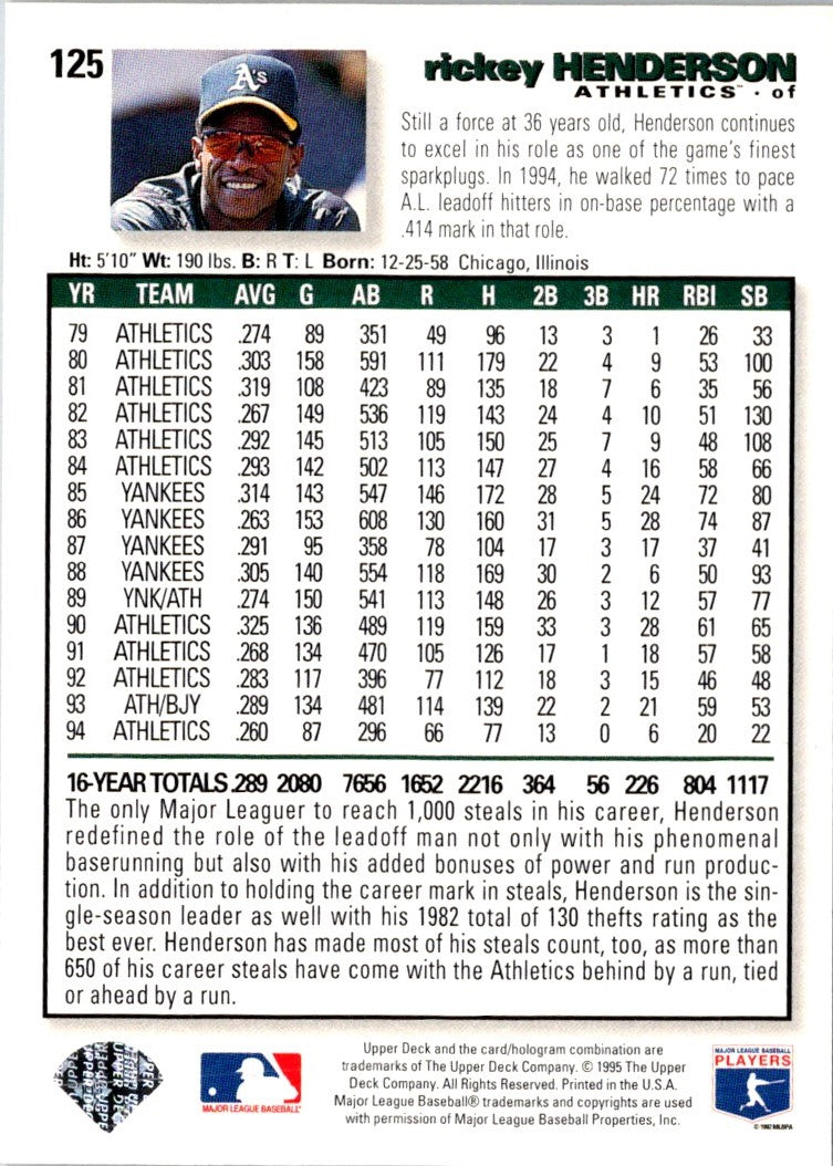 1995 Collector's Choice Rickey Henderson