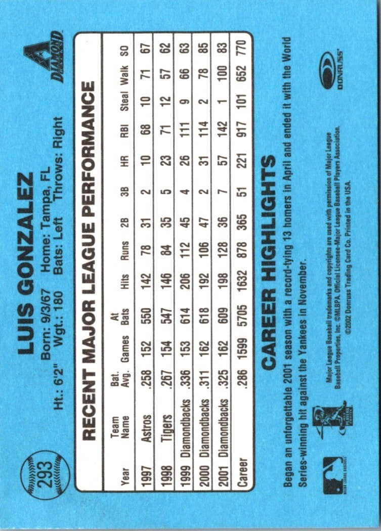2002 Donruss Originals Luis Gonzalez