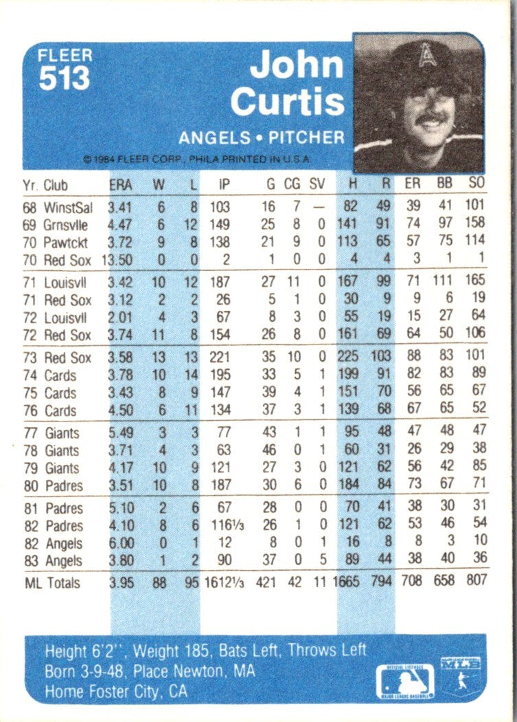 1984 Fleer John Curtis