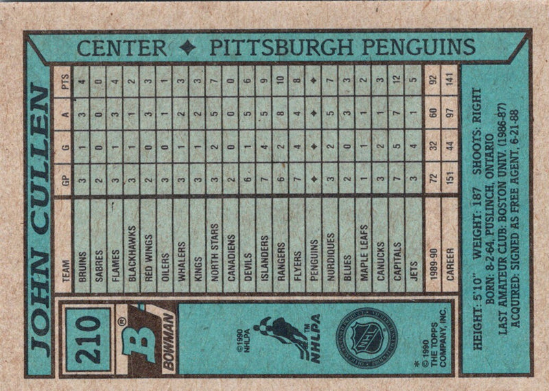 1990 Bowman John Cullen