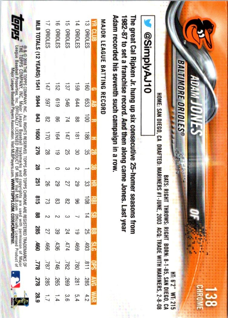 2018 Topps Chrome Adam Jones