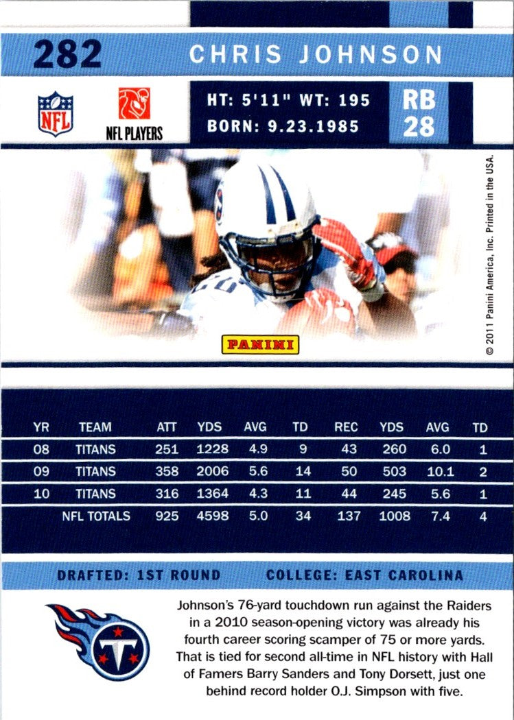 2011 Score Chris Johnson