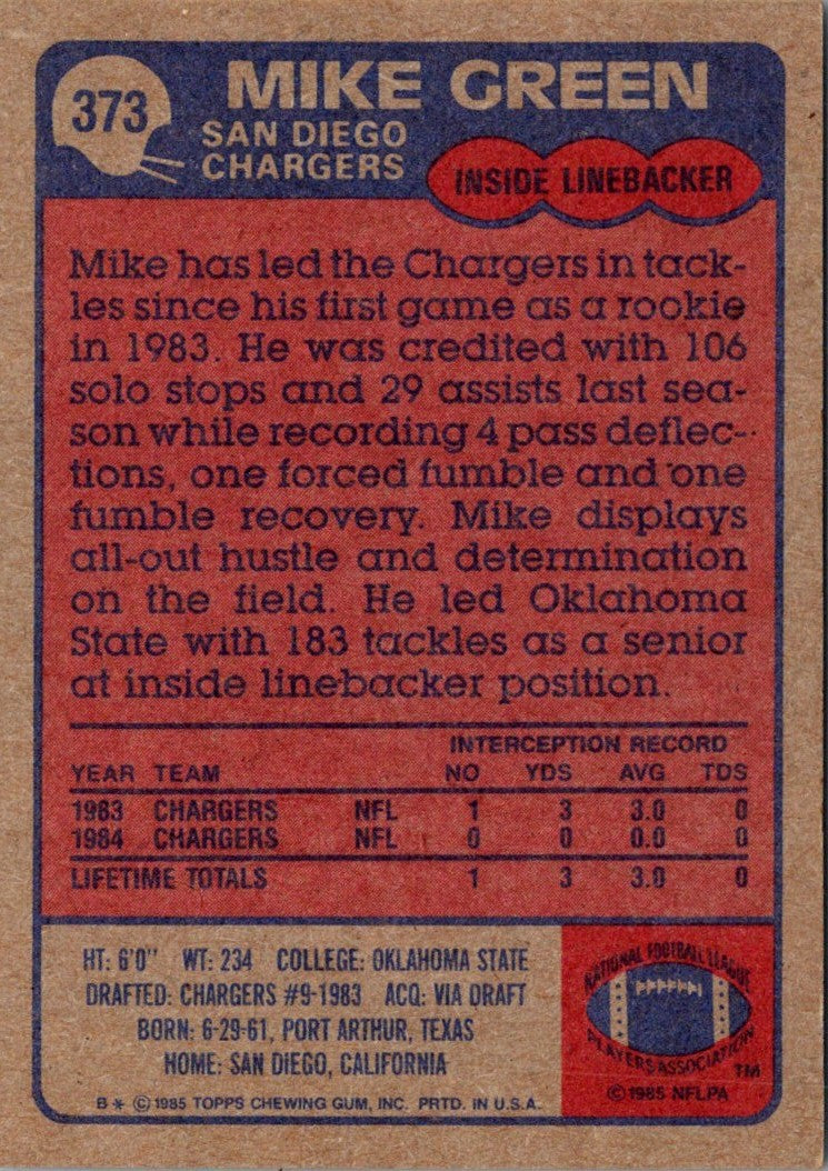 1985 Topps Mike Green