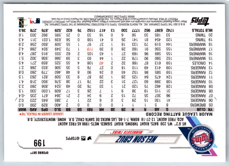 2021 Topps Opening Day Nelson Cruz