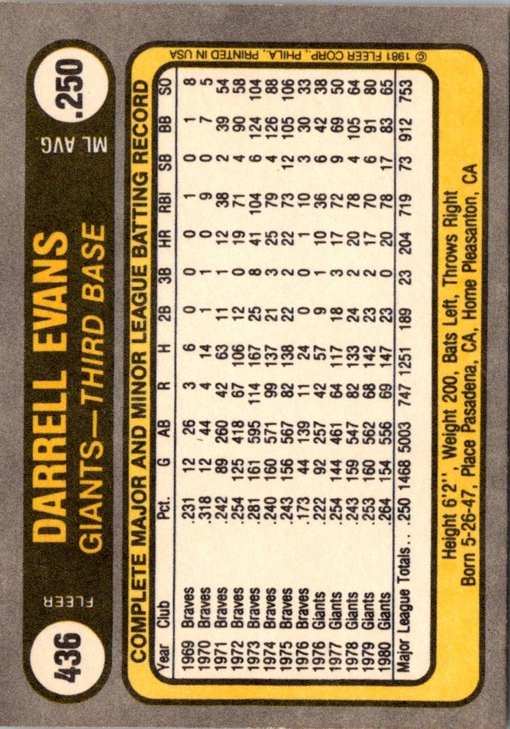 1981 Fleer Darrell Evans