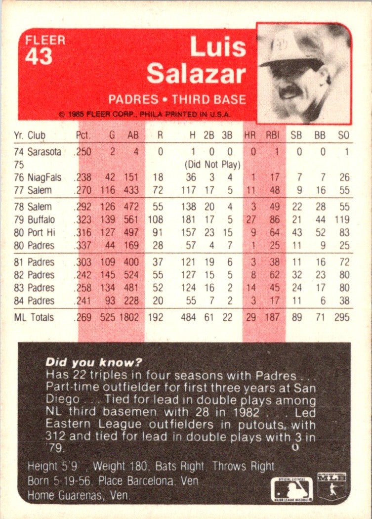 1985 Fleer Luis Salazar