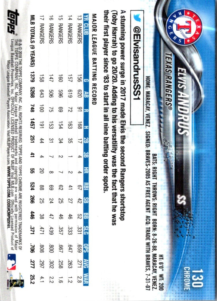 2018 Topps Chrome Elvis Andrus