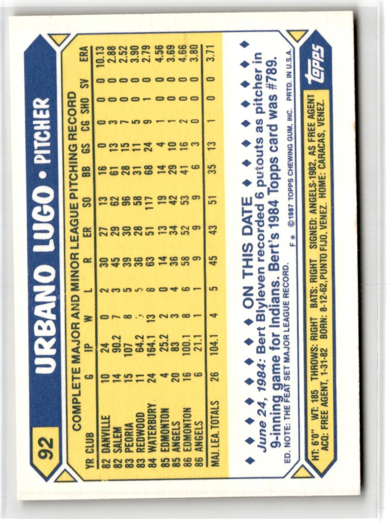 1987 Topps Tiffany Urbano Lugo