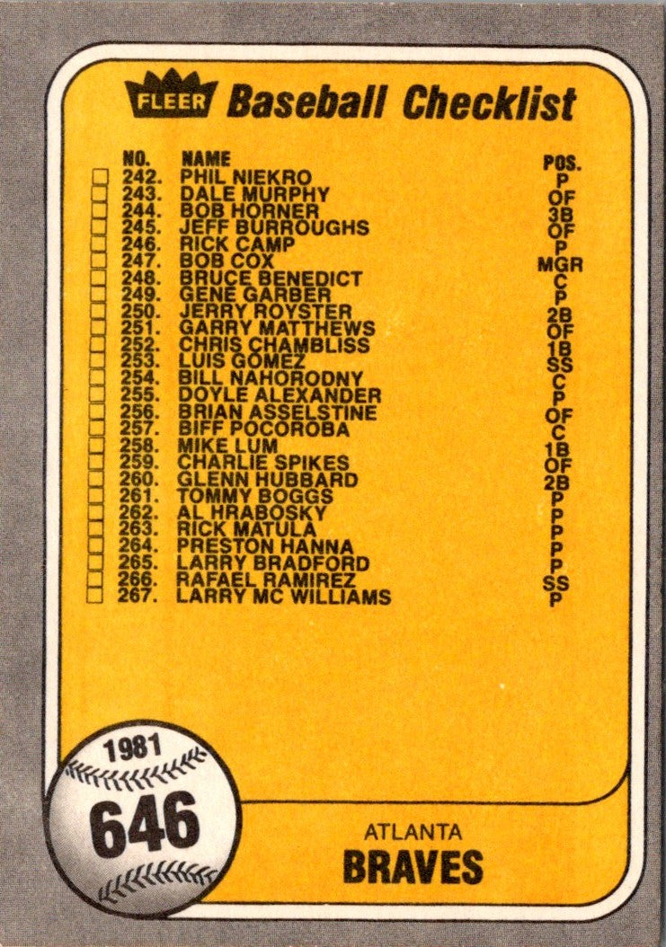 1981 Fleer Checklist: Red Sox/Braves