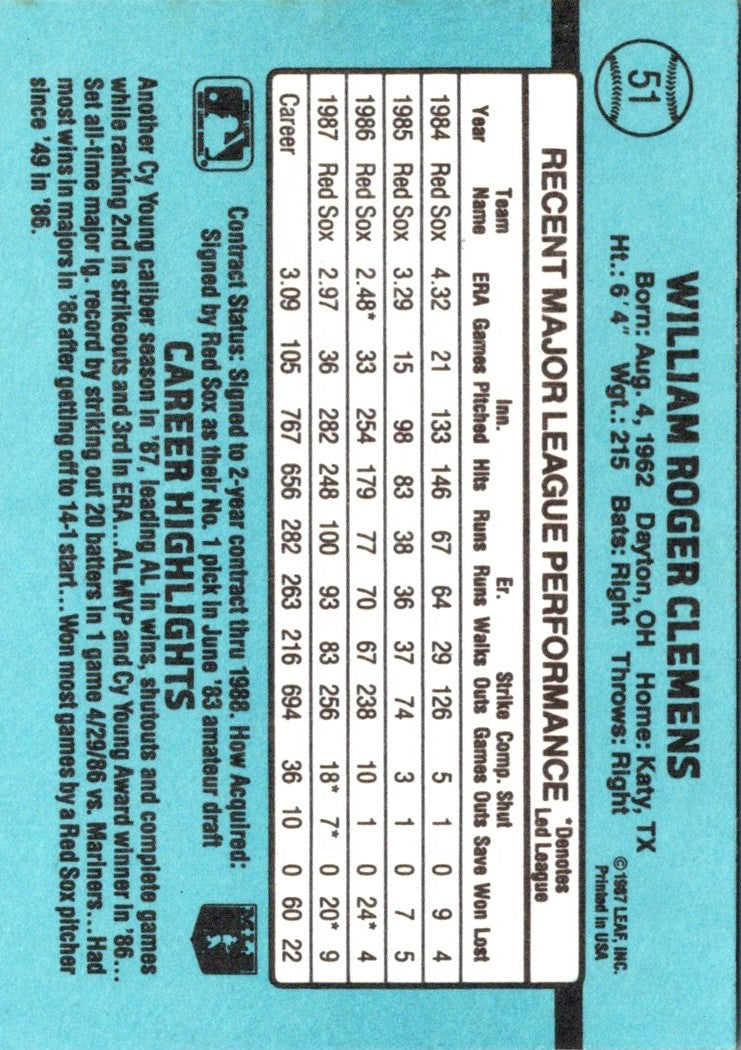 1988 Donruss Boston Red Sox Team Collection Roger Clemens