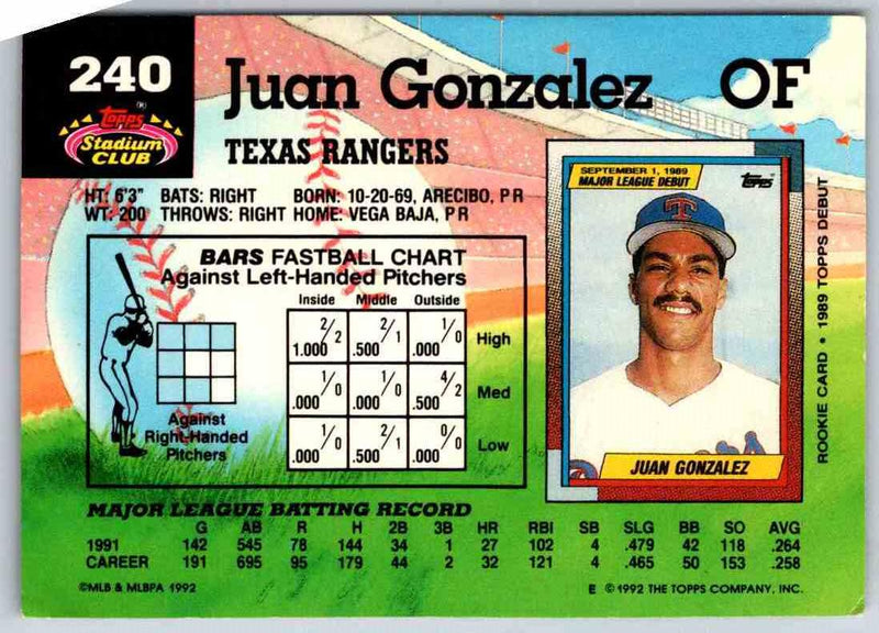 1992 Stadium Club Juan Gonzalez