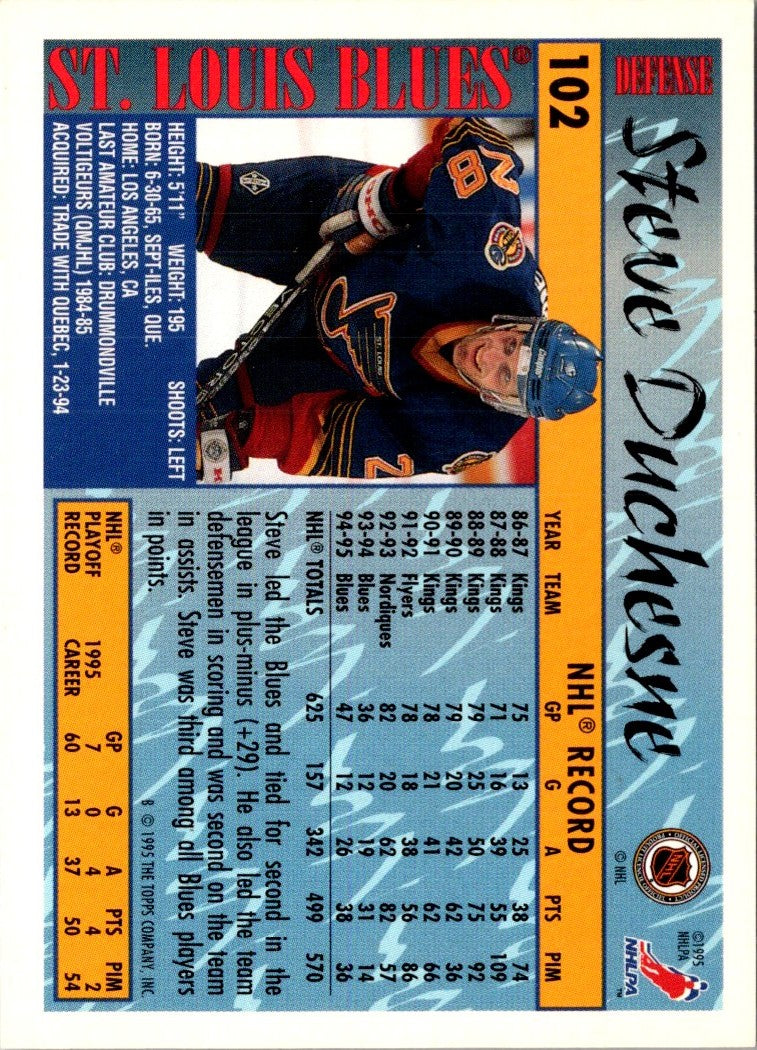 1995 Topps Steve Duchesne