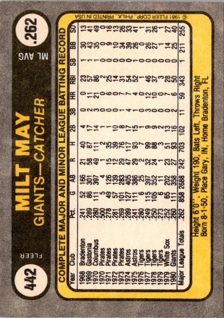 1981 Fleer Milt May