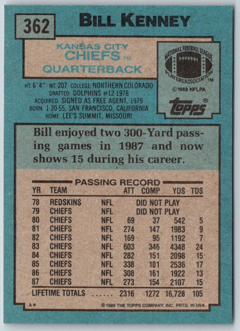 1988 Topps Bill Kenney