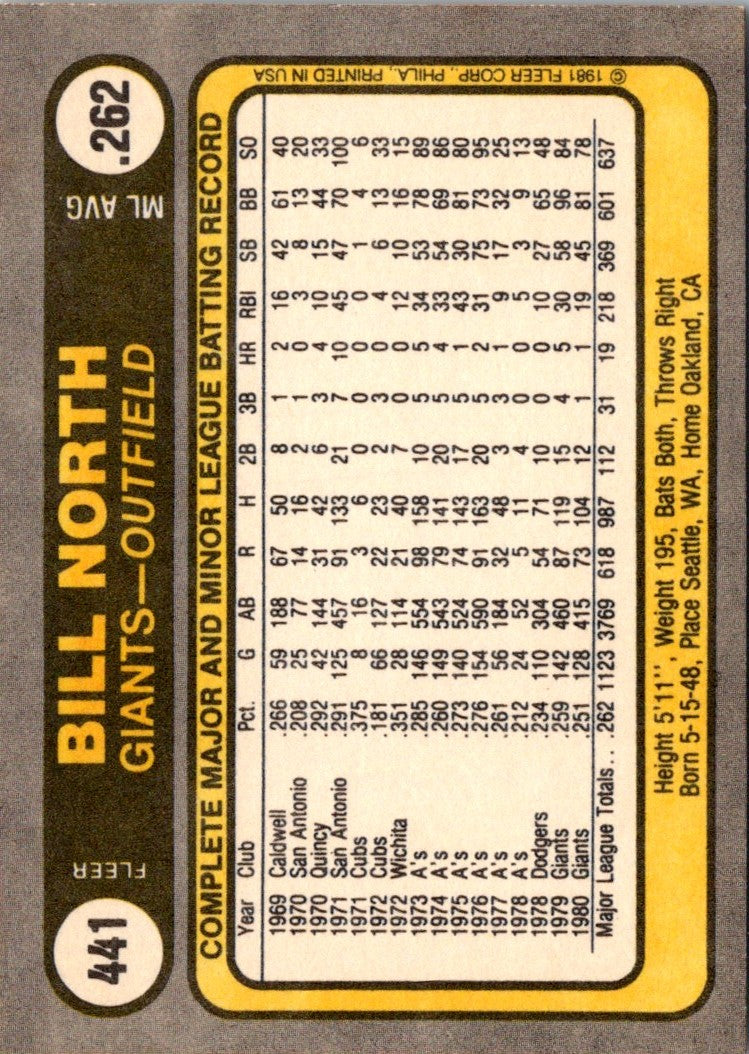 1981 Fleer Bill North