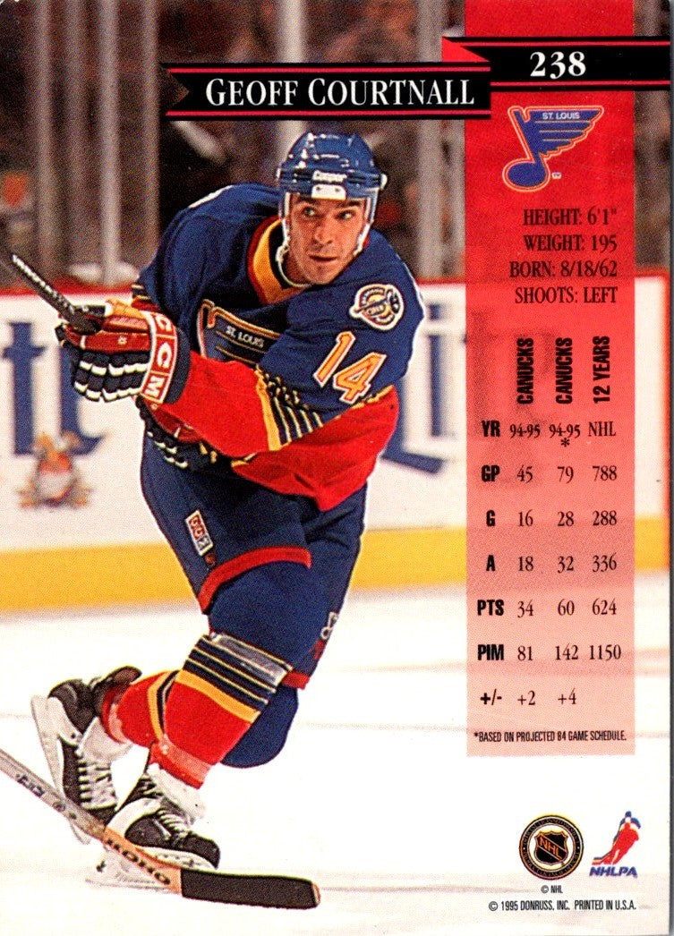 1995 Donruss Geoff Courtnall