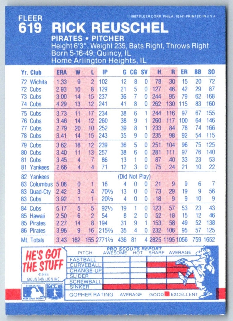1987 Fleer Rick Reuschel