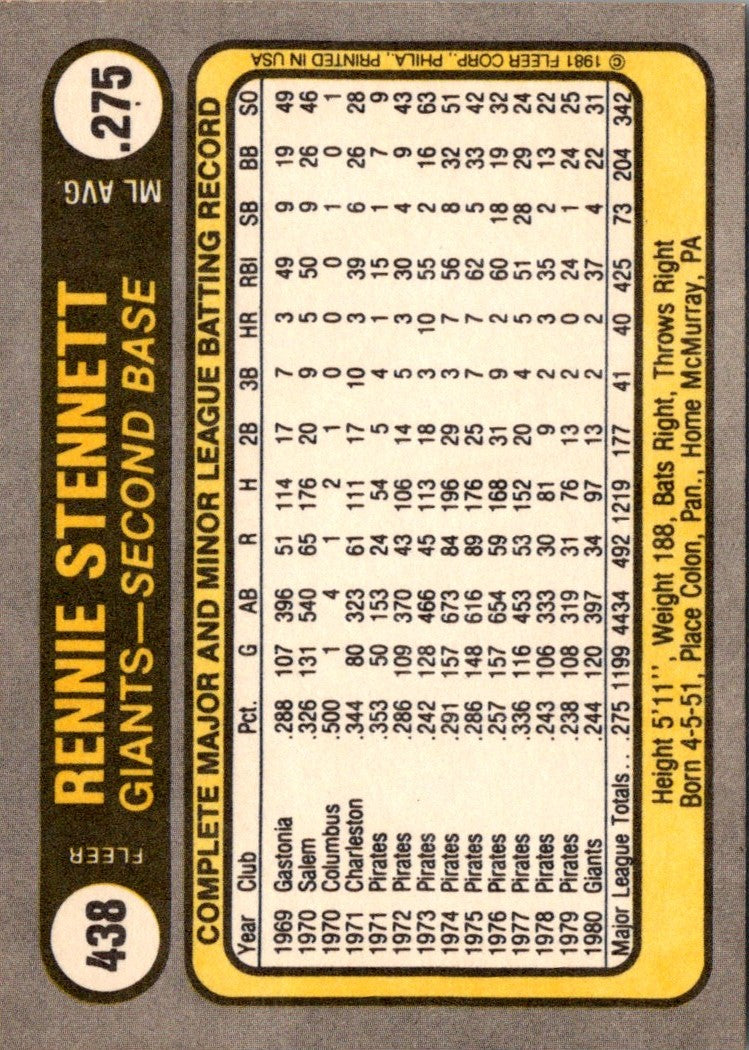 1981 Fleer Rennie Stennett