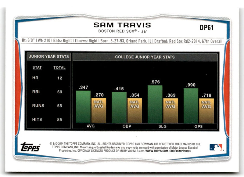 2014 Bowman Draft Picks & Prospects Sam Travis