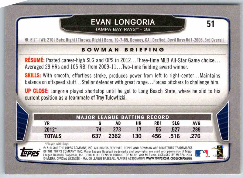 2013 Bowman Evan Longoria