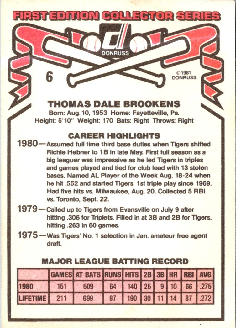 1981 Donruss Tom Brookens