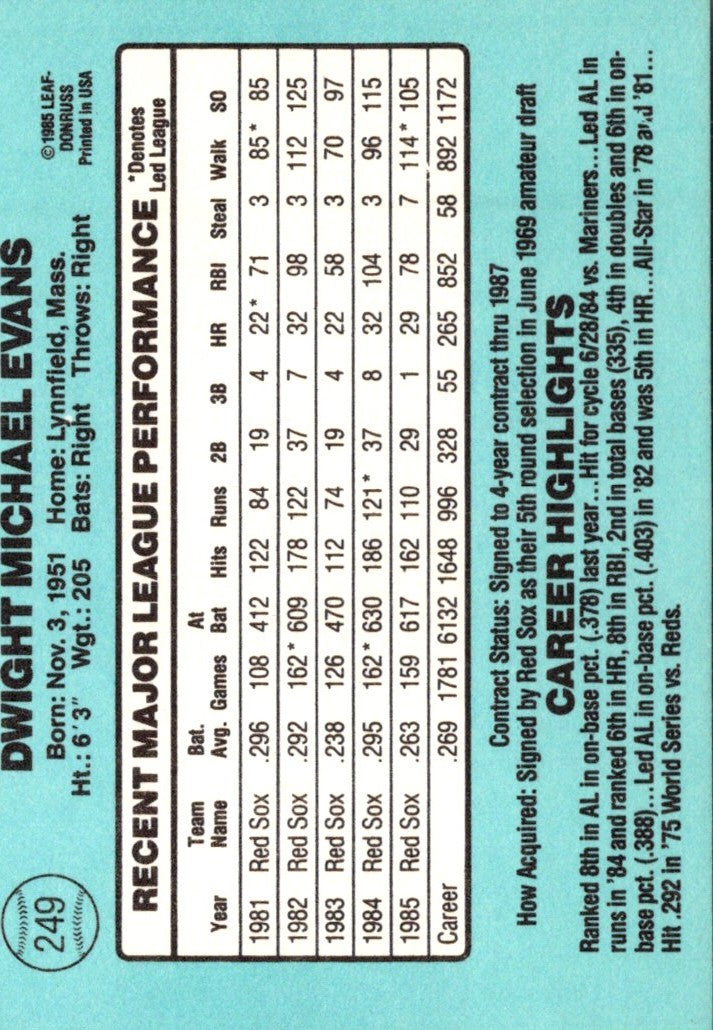 1986 Donruss Dwight Evans