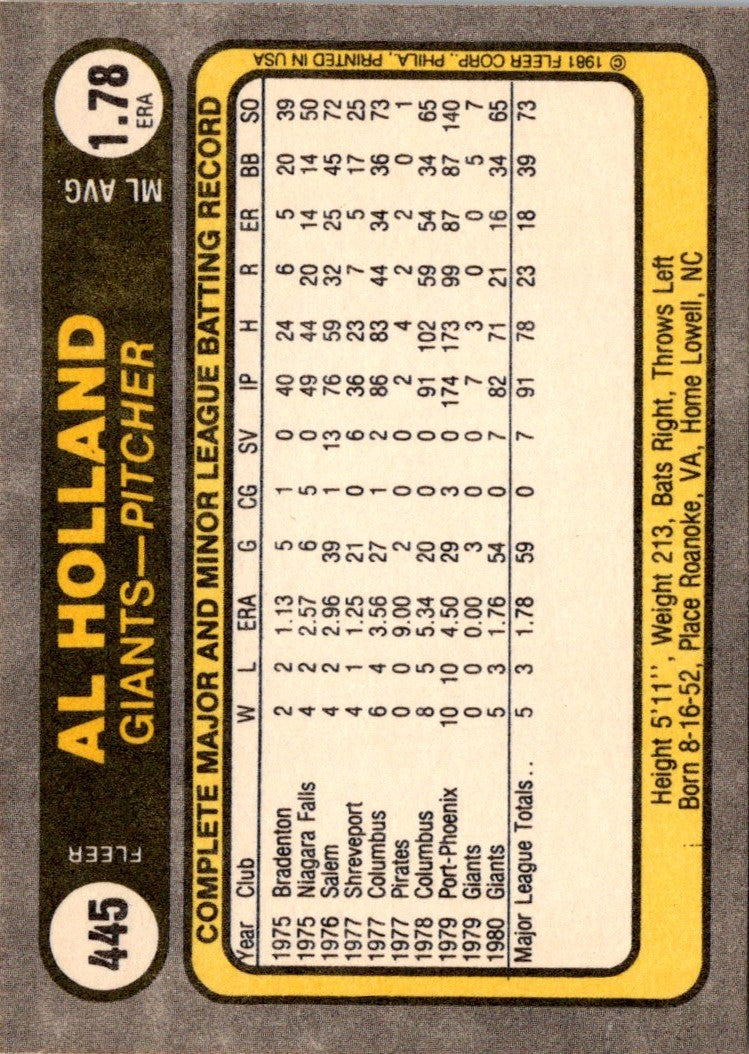 1981 Fleer Al Holland