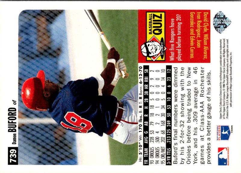 1996 Collector's Choice Damon Buford
