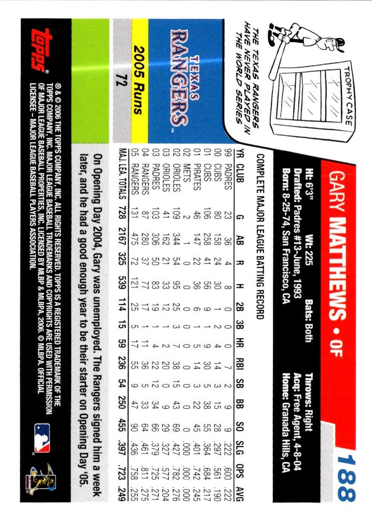 2005 Topps All-Time Fan Favorites Gary Gaetti