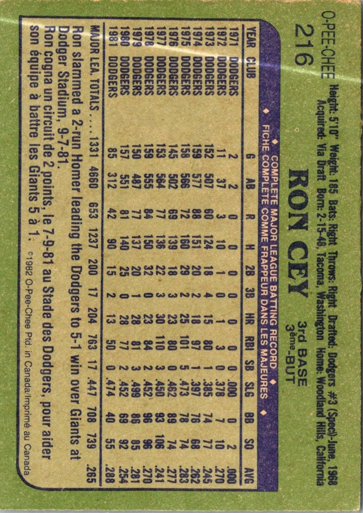 1982 O-Pee-Chee Ron Cey