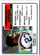 1984 Topps Minnesota Vikings