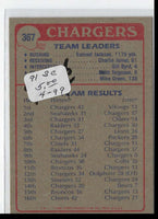 1985 Topps Chargers Team Leaders #367