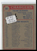 1985 Topps Chargers Team Leaders
