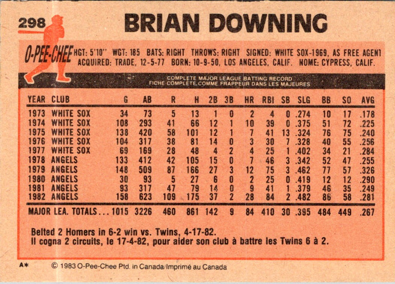1983 O-Pee-Chee Brian Downing