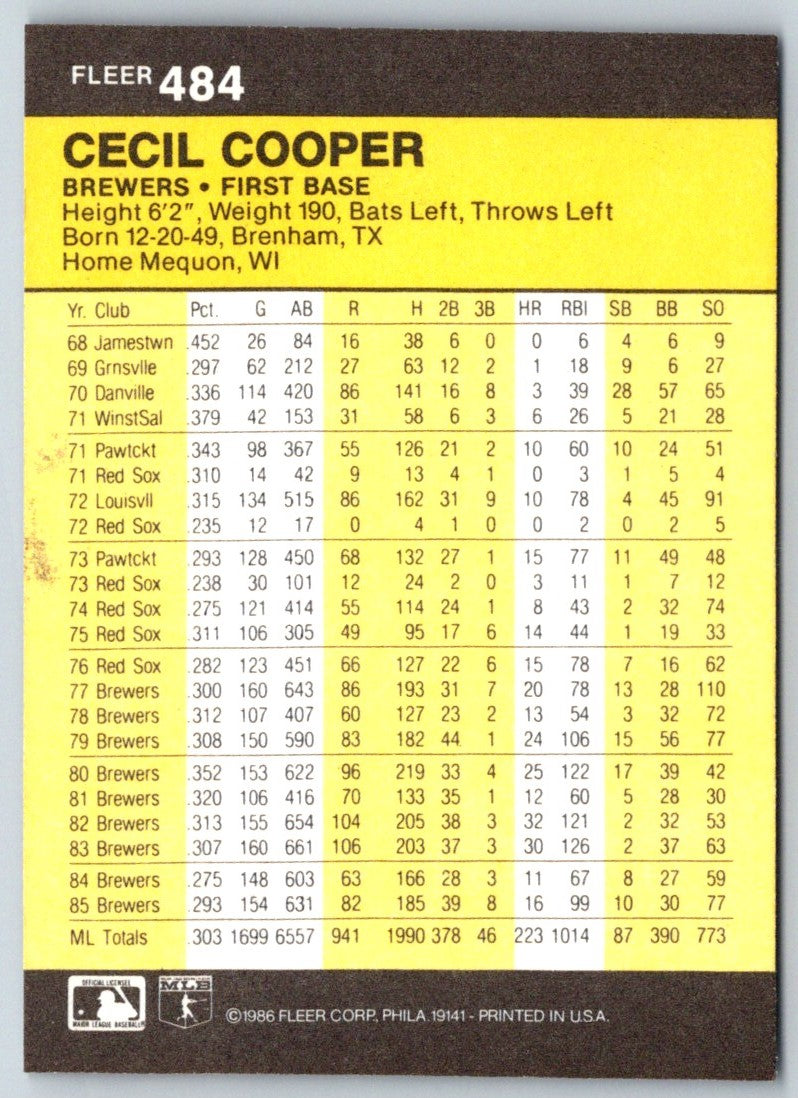 1986 Fleer Cecil Cooper