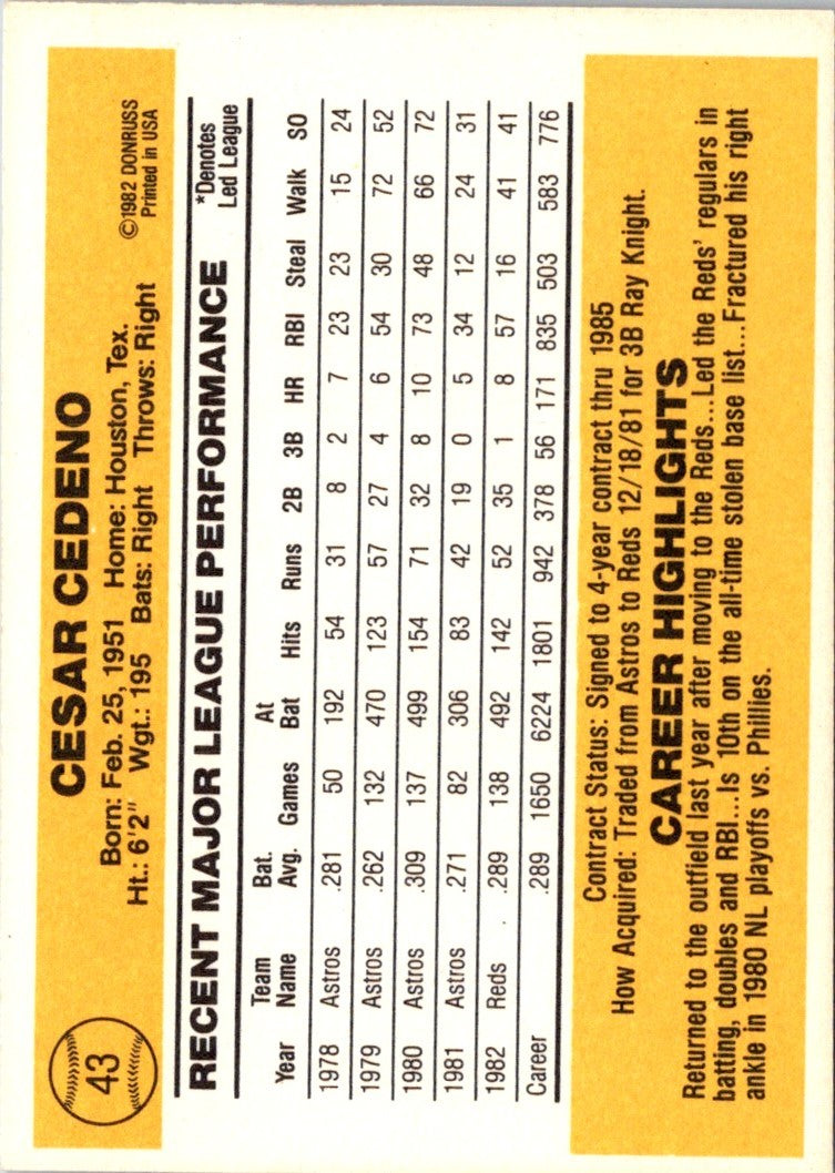 1983 Donruss Cesar Cedeno