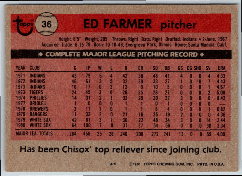 1981 Topps Ed Farmer