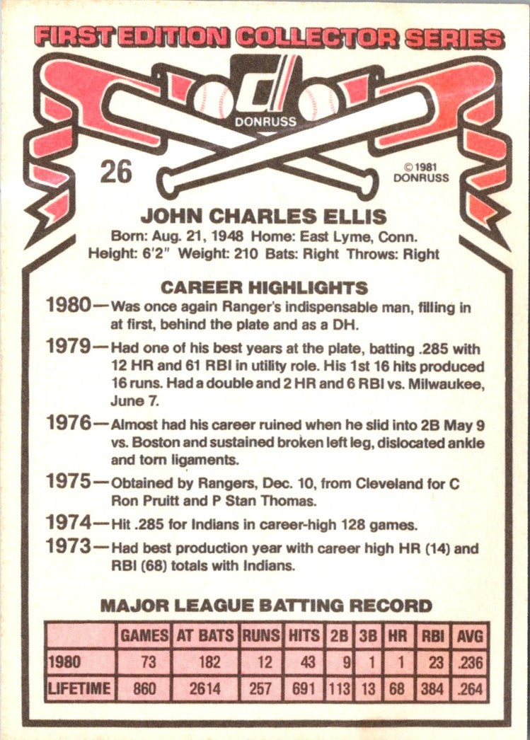 1981 Donruss John Ellis