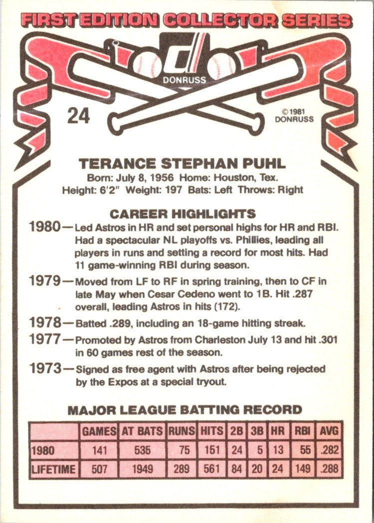 1981 Donruss Terry Puhl