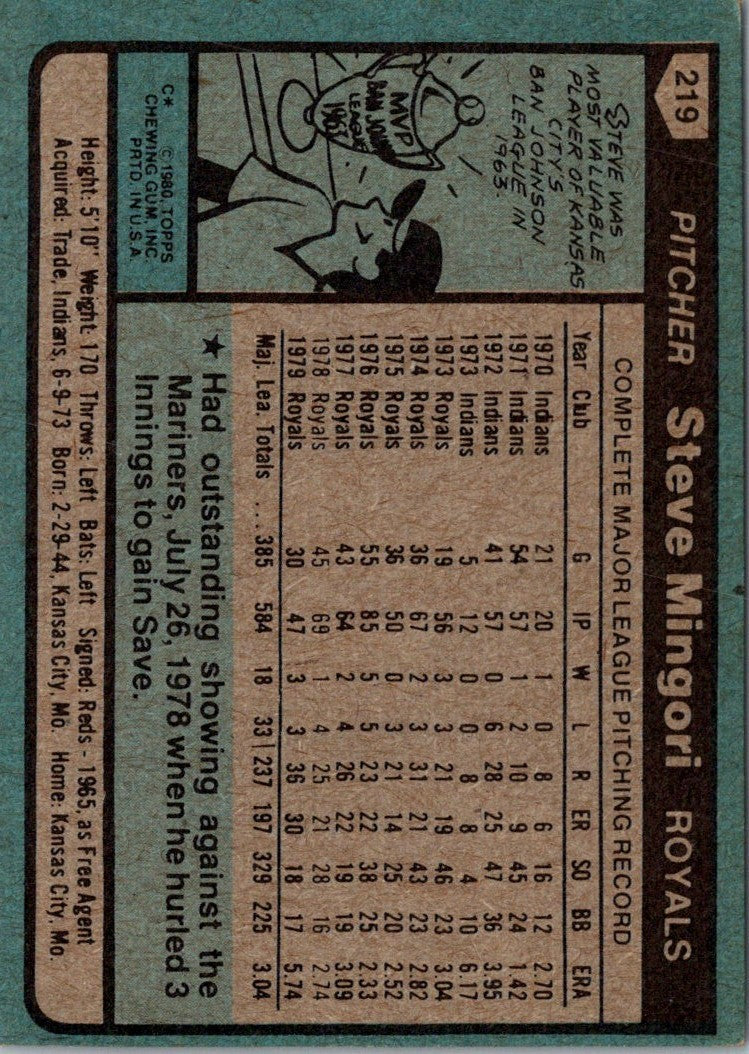 1980 Topps Steve Mingori