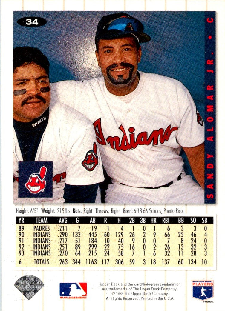 1994 Collector's Choice Sandy Alomar Jr.