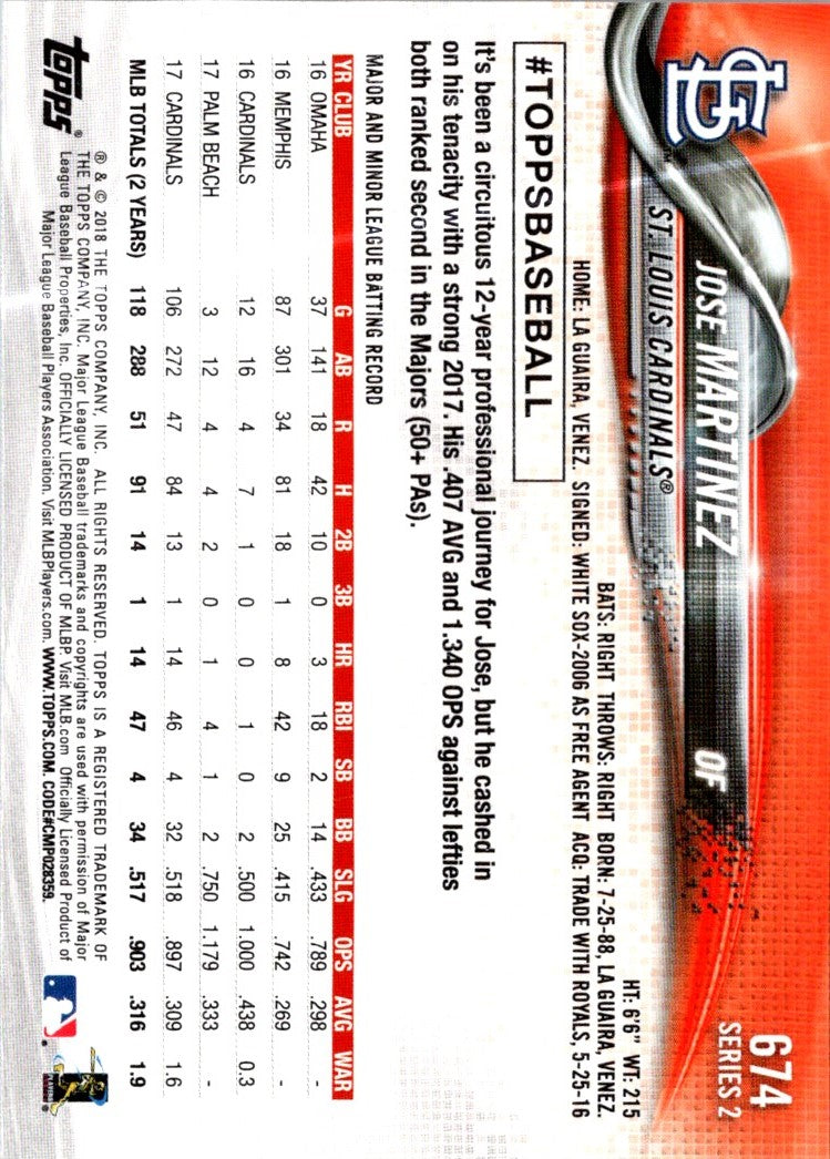 2018 Topps Jose Martinez