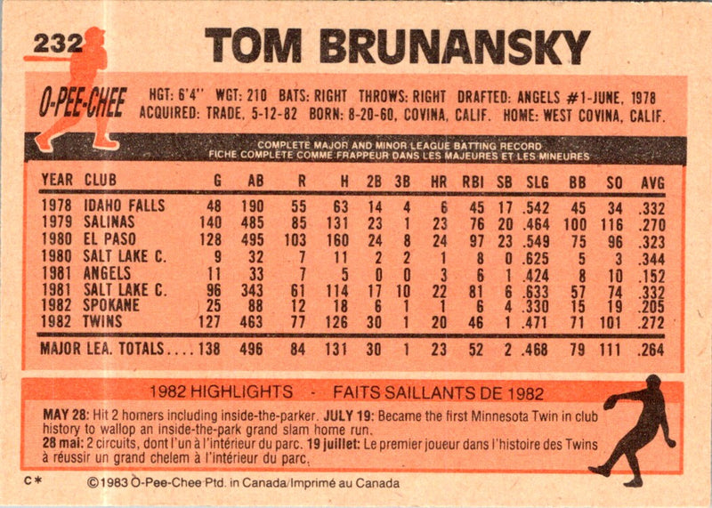 1983 O-Pee-Chee Tom Brunansky