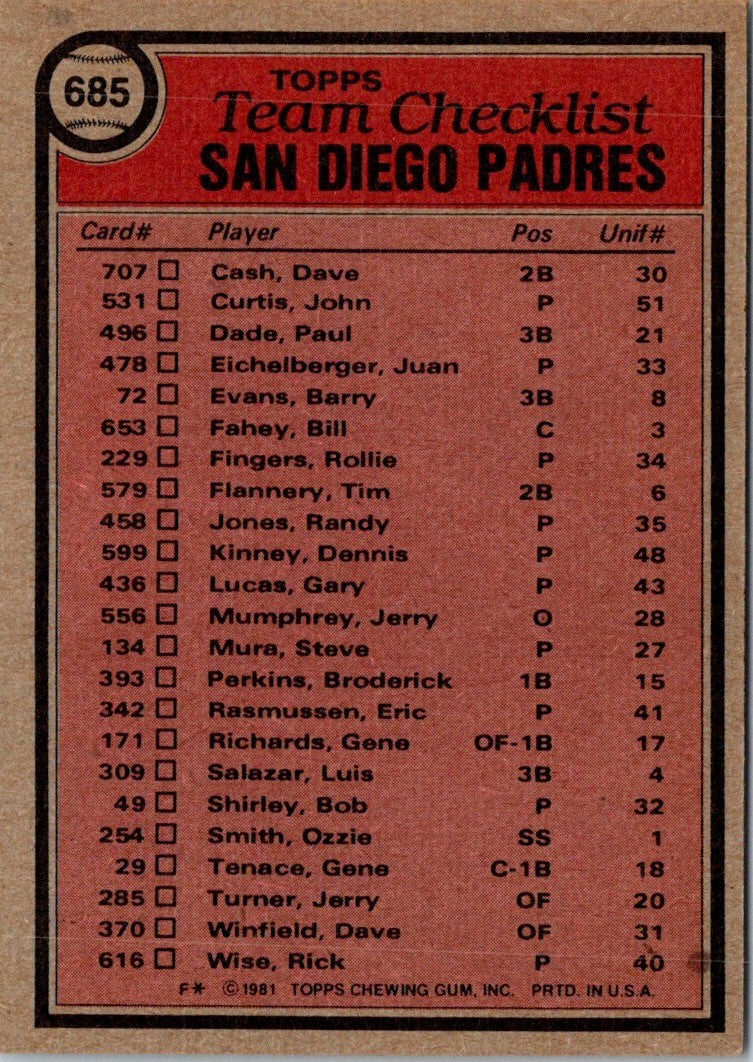 1981 Topps San Diego Padres - Frank Howard