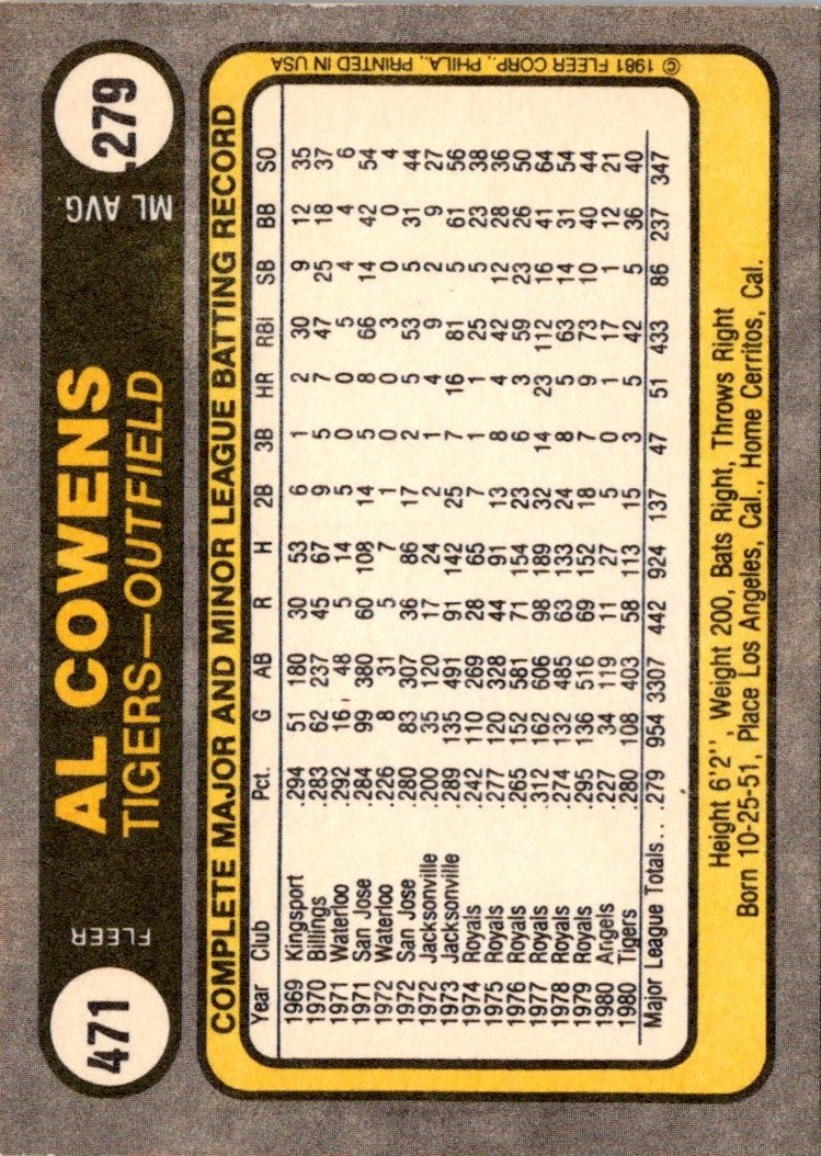 1981 Fleer Al Cowens